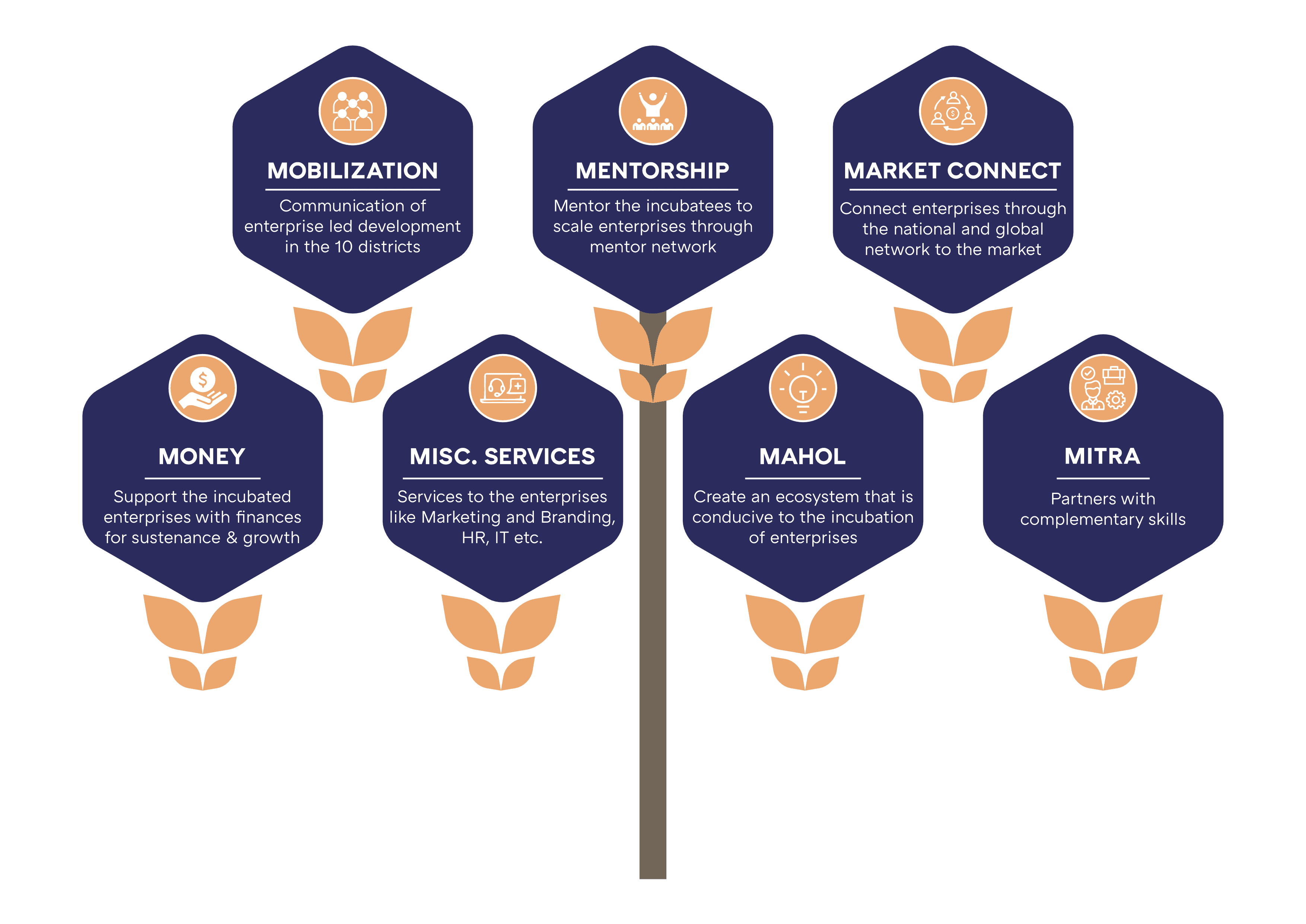 JECP 7M Framework